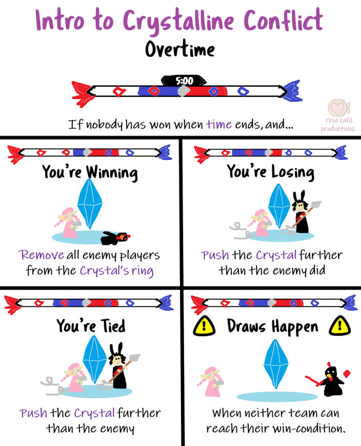 Intro to CC: Overtime