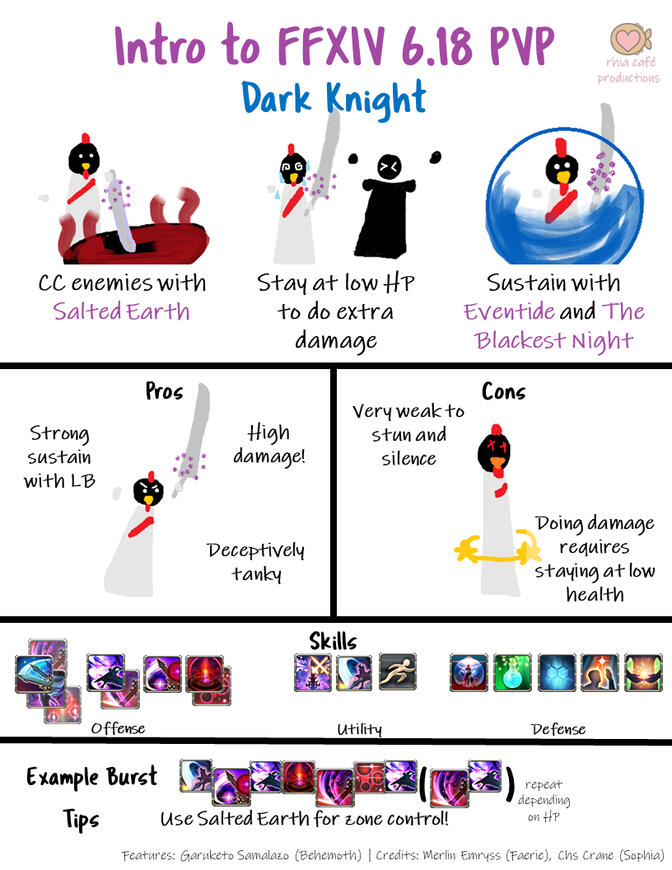 Dark Knight Guide