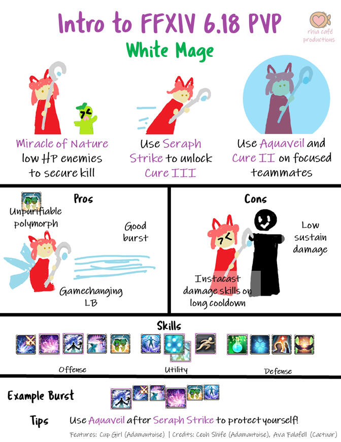 White Mage Guide