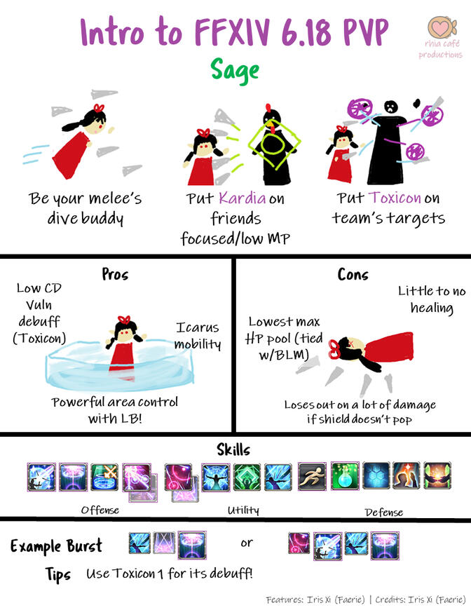 Sage Guide